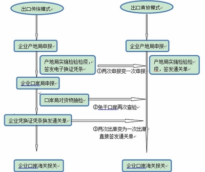 陜西檢驗(yàn)檢疫區(qū)域一體化加速，助力本土企業(yè)貨物進(jìn)出口再上新臺階