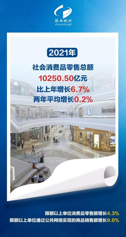 5%增速背后 2021年陜西經濟“成績單”亮點與外貿新局